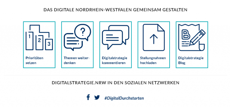 #DigitalDurchstarten