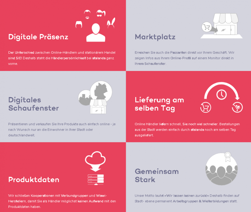 Vorteile für Händler und Kunden durch Online City Wuppertal